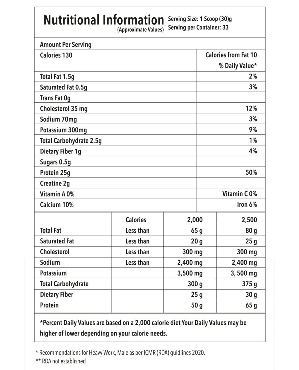 Pure Protein - Image 4